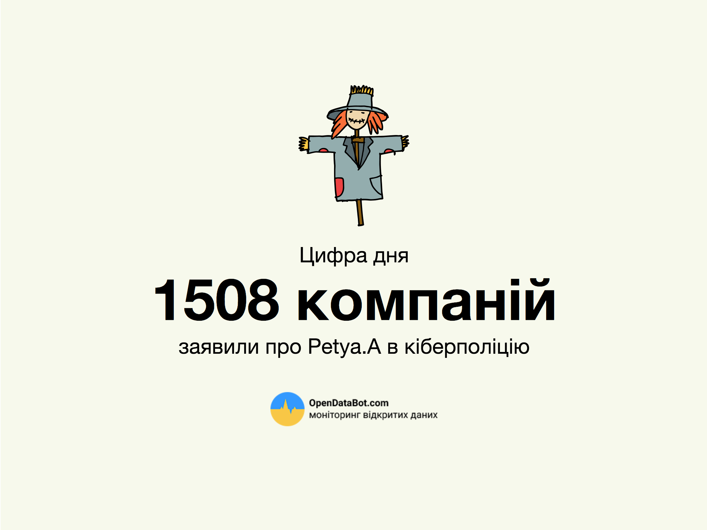 Все, що ви хотіли знати про Petya.A і податки